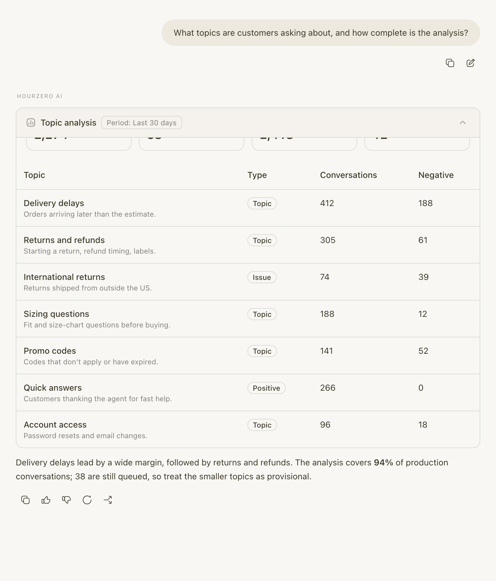 Backstage answering which topics customers ask about most, with a table and a short summary