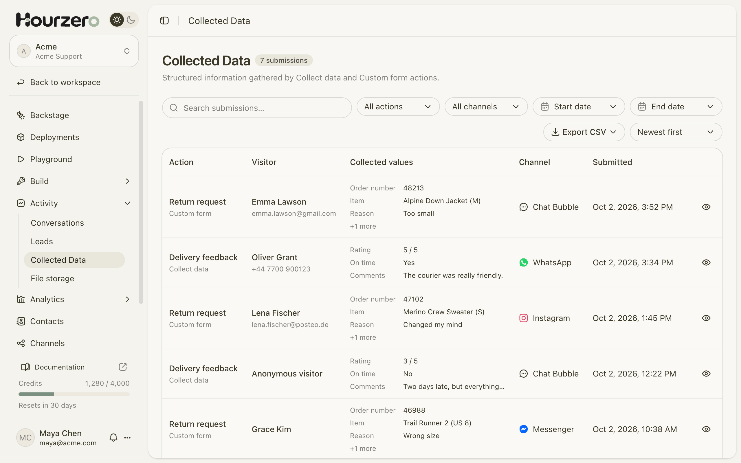 The Collected Data page with return requests and delivery feedback from several channels
