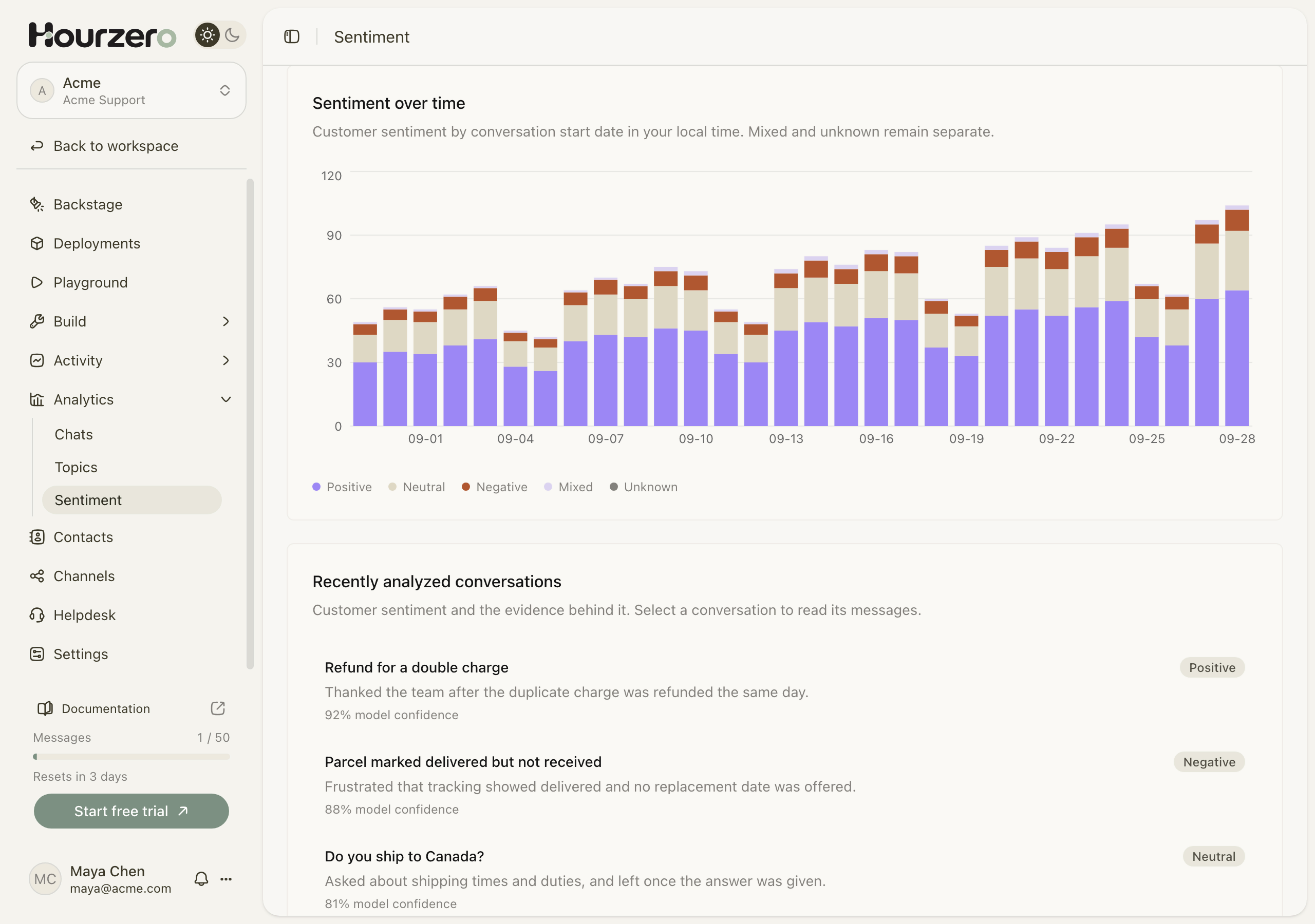 Analytics Sentiment page with a stacked bar chart of sentiment over time and recent conversations with reasons